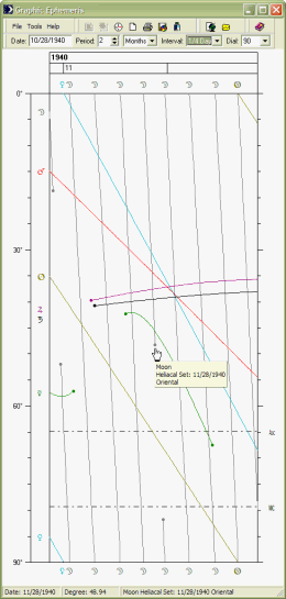 Image heliacal-phenomena-graph.GIF