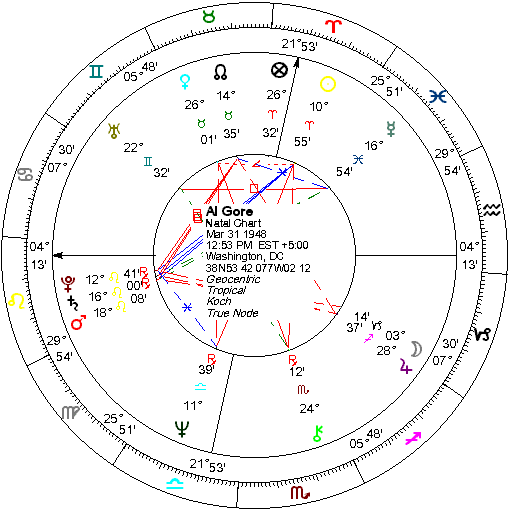 Al Gore birth chart