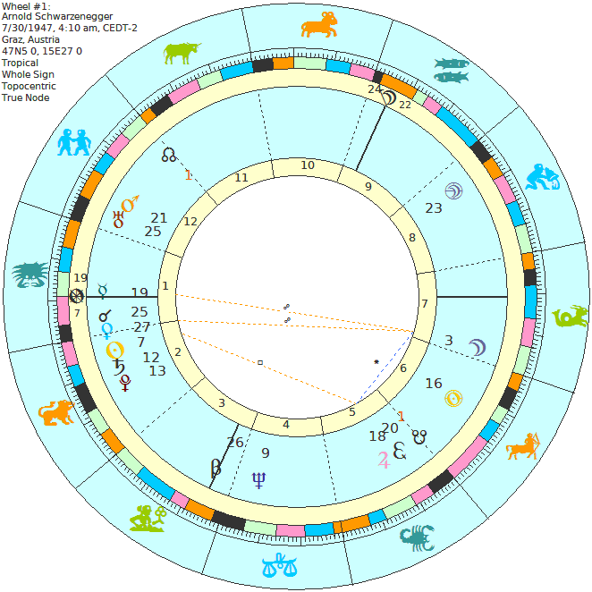 birth chart of Arnold Schwarzenegger