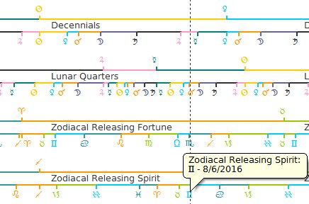 Sheen Spirit, Fortune ZR Graph